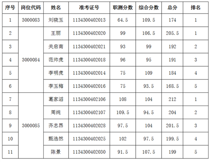 QQ图片20220725173848.png